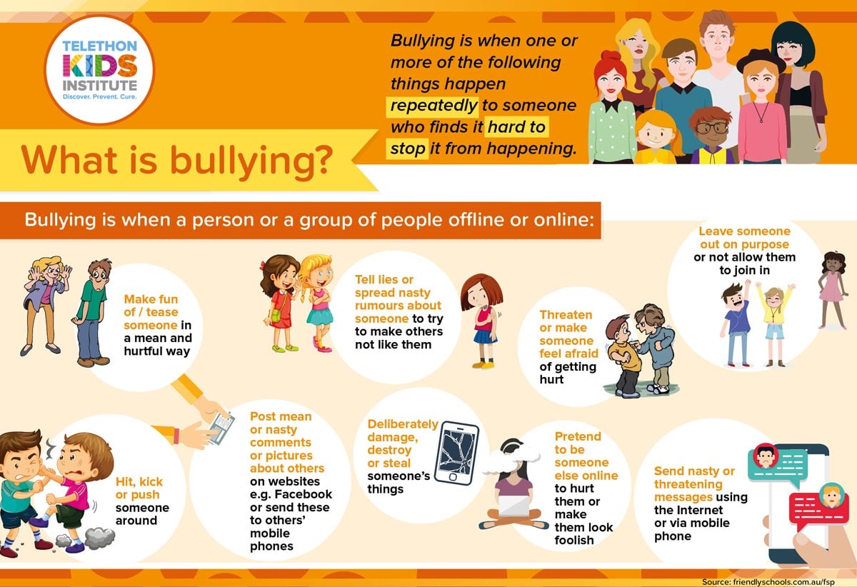 Infographic - What is bullying?