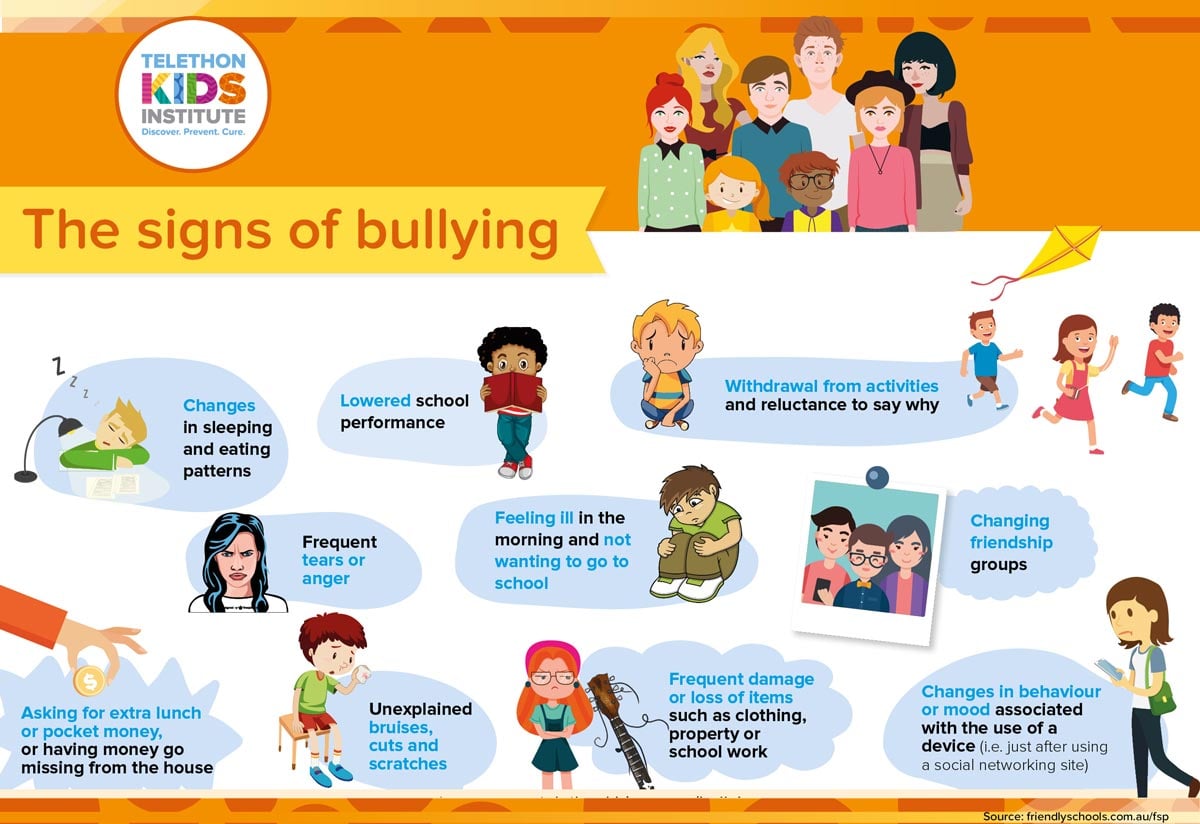 Infographic - signs of those bullied