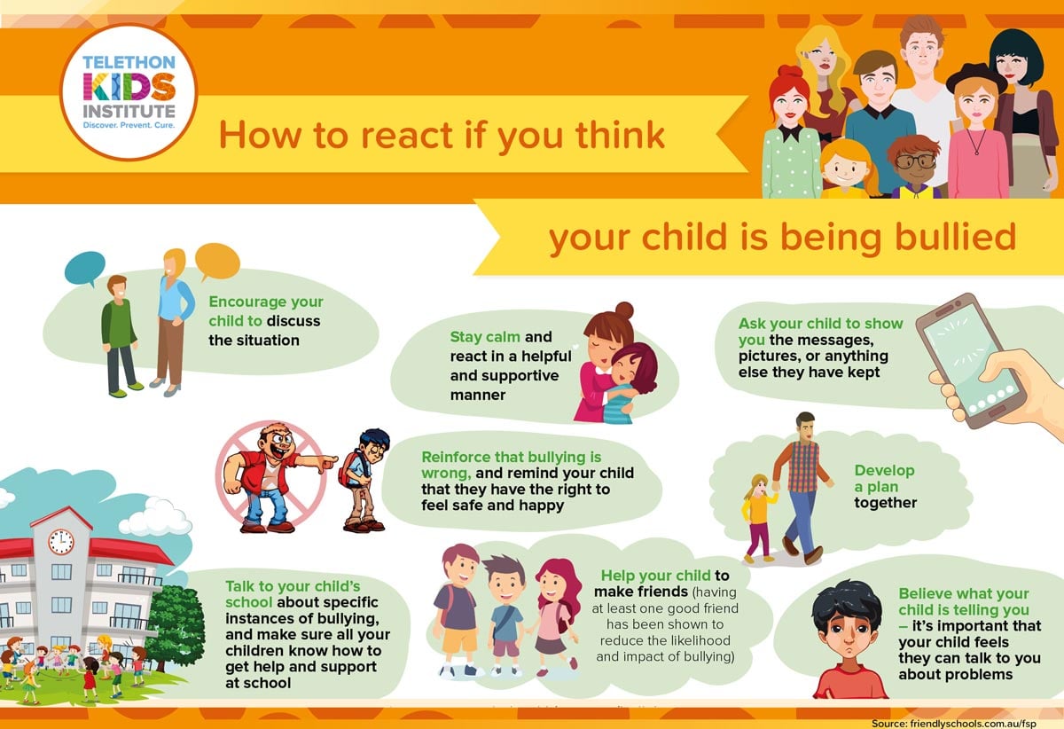 Infographic - What to do if your child is being bullied?