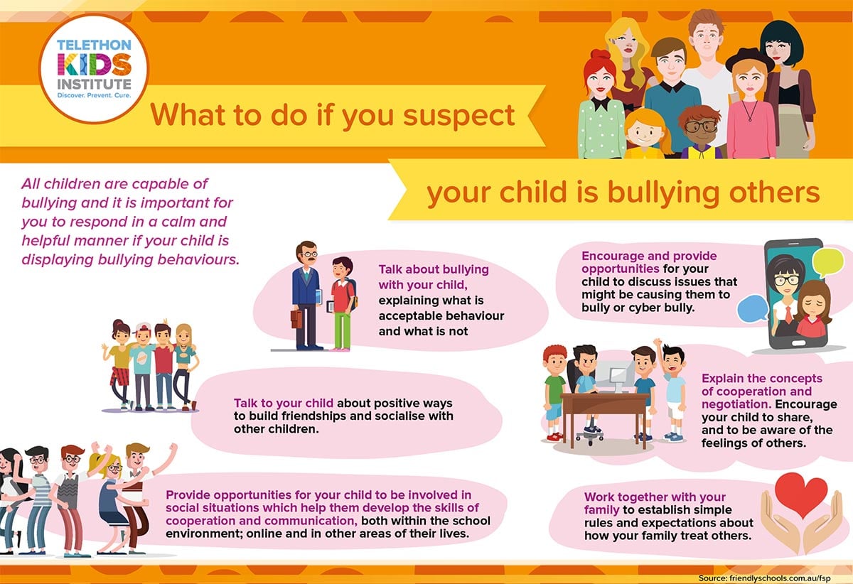Infographic - If your child is the bully