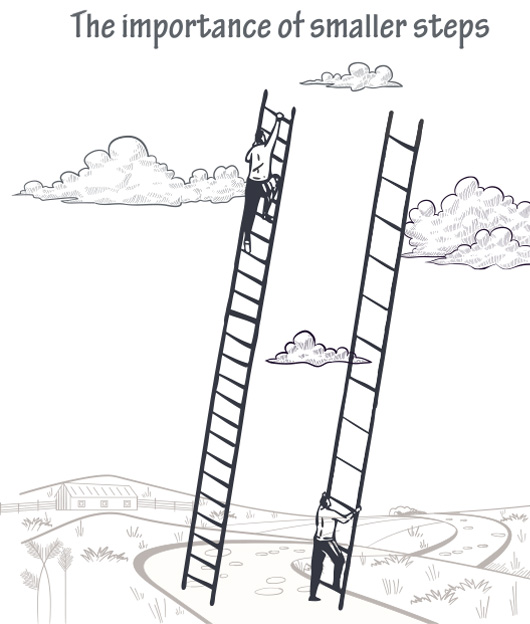 An illustration depicting two people going up a ladder; one has more steps, though they are close in distance. The other has fewer steps, but they are at such a great distance that they are unclimbable.