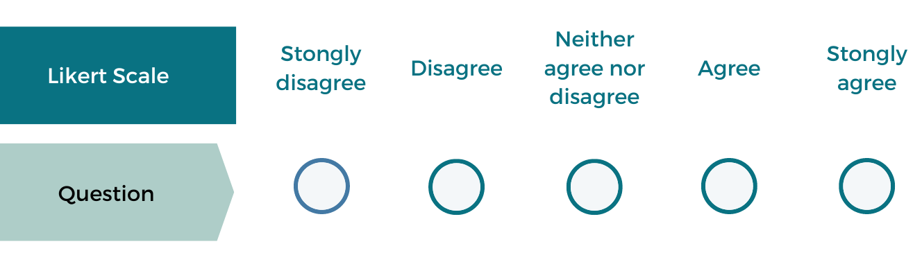 Likert Scale.png