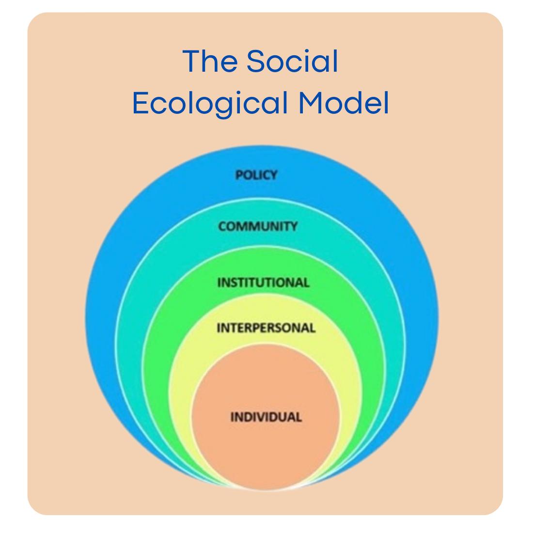 the-social-ecological-model.png